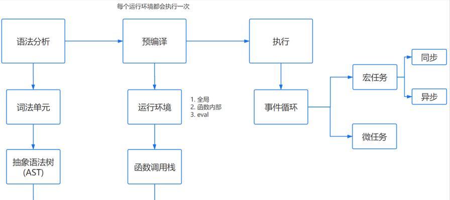 美团推广标准版关键词获取途径？