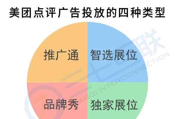 美团酒店推广通关键词设置方法是什么？