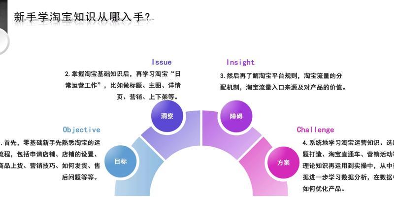 淘宝关键词推荐功能如何开启？