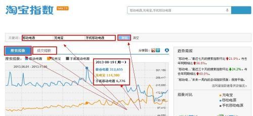 淘宝关键词成交时间怎么看？如何分析成交数据？
