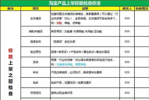淘宝关键词推广词包报告怎么设置？报告设置的要点有哪些？