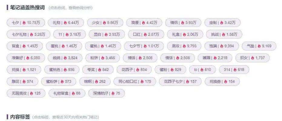 小红书聚光关键词设置方法是什么？如何提高内容曝光？