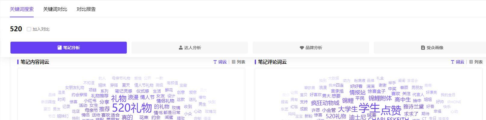 小红书聚光关键词设置方法是什么？如何提高内容曝光？