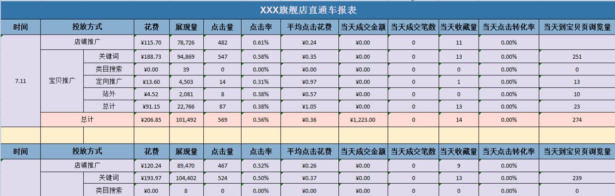 如何下载淘宝关键词推广报表？
