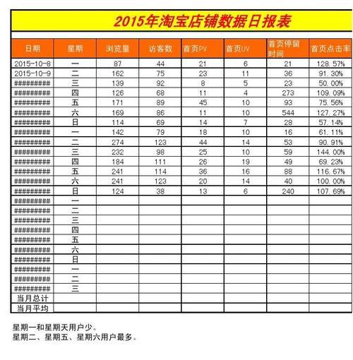 如何下载淘宝关键词推广报表？