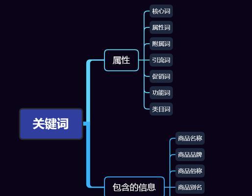 淘宝关键词包追投功能如何使用？