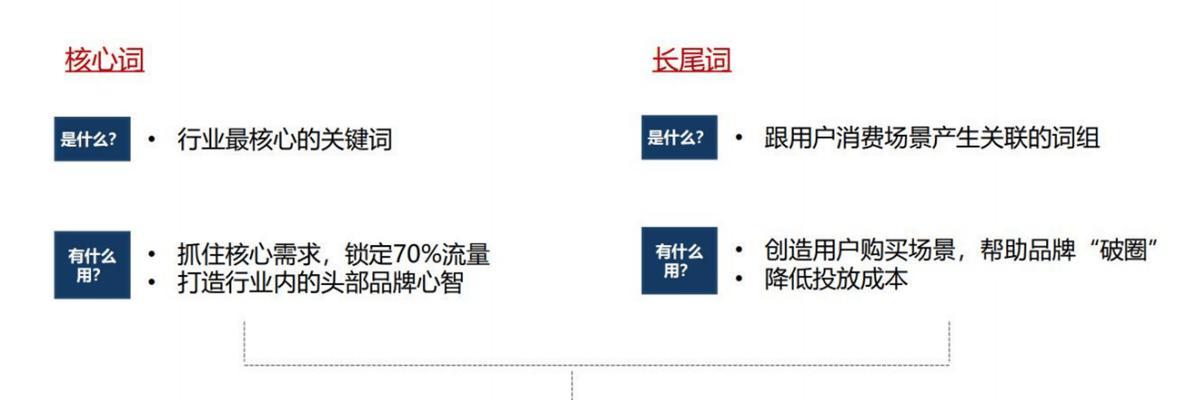 小红书关键词浏览量限制方法是什么？