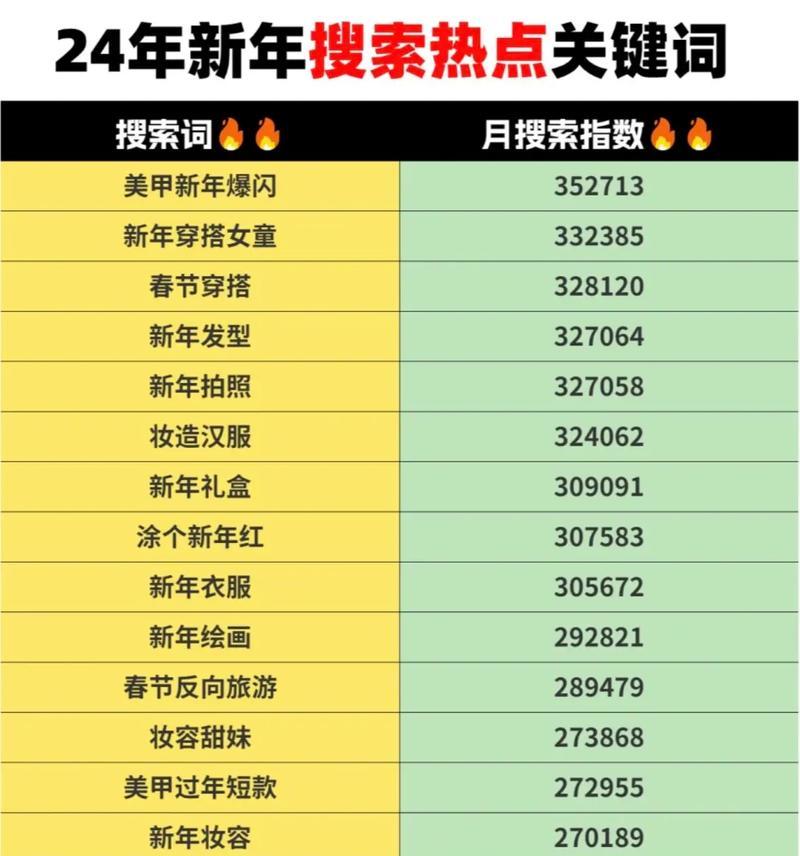 抖音年度关键词二次元设置方法是什么？