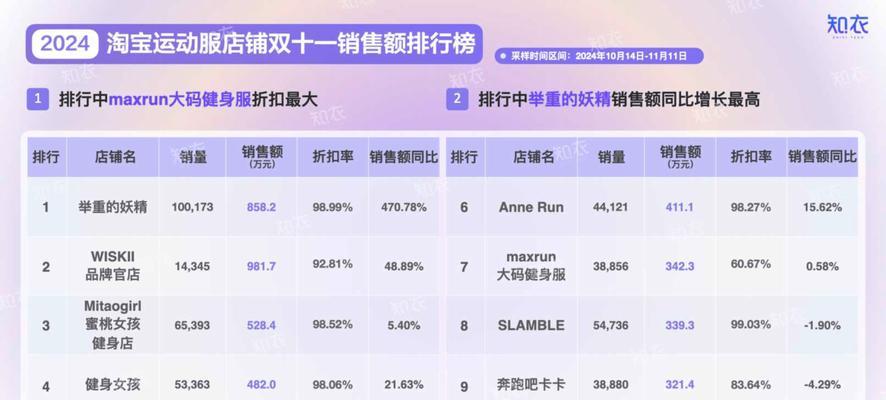 影响淘宝关键词排名的因素是什么？