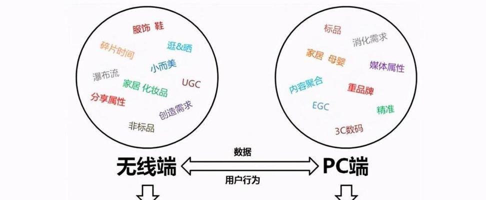 淘宝关键词排名分析怎么看？