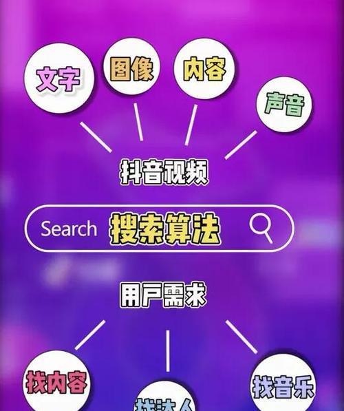 抖音搜索关键词关联怎么设置？提高搜索关联度的方法是什么？