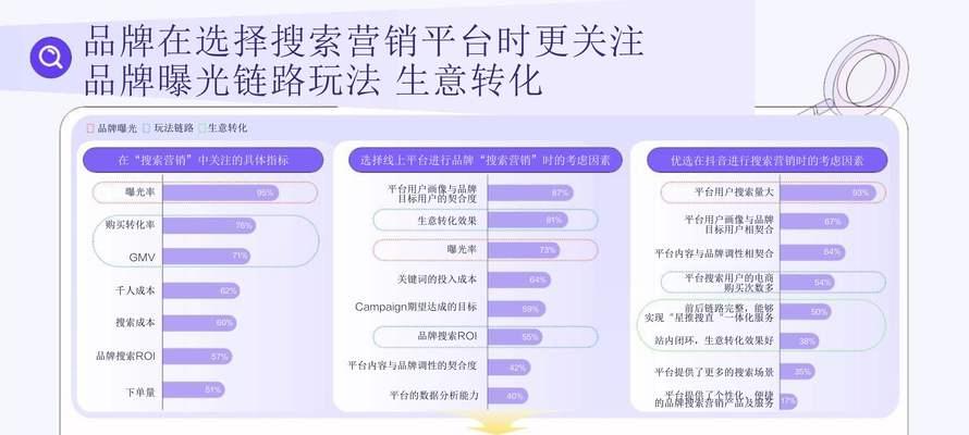 小红书搜索推广关键词出价策略是什么？