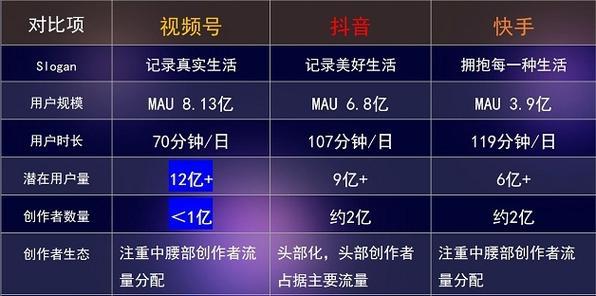 视频号关键词在知乎上如何查找？