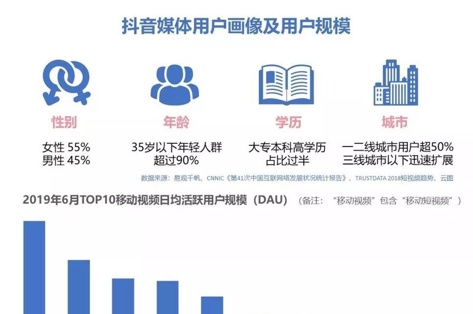 抖音关键词视频制作方法是什么？吸引用户的要点有哪些？
