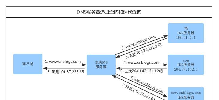 美团推广标准版关键词哪里获取？如何获取推广关键词？