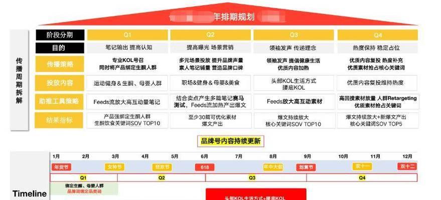 小红书行业关键词怎么看？如何分析行业趋势？