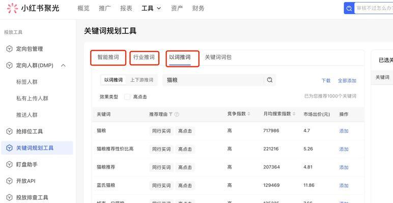 小红书行业关键词怎么看？如何分析行业趋势？