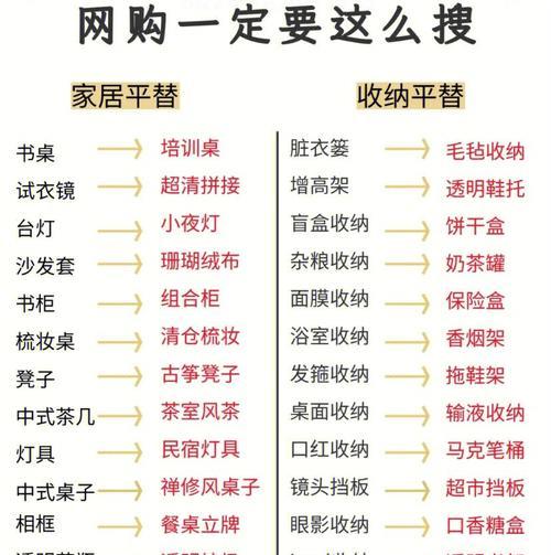 淘宝关键词卡位操作技巧有哪些？卡位成功的关键是什么？
