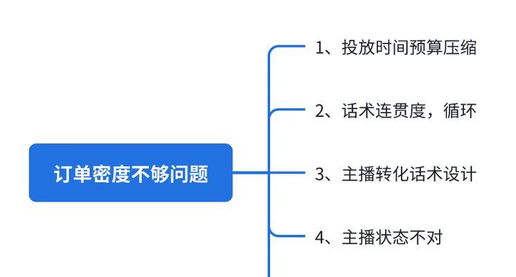 3分钟短视频如何进行数据分析？数据分析中常见问题如何解决？