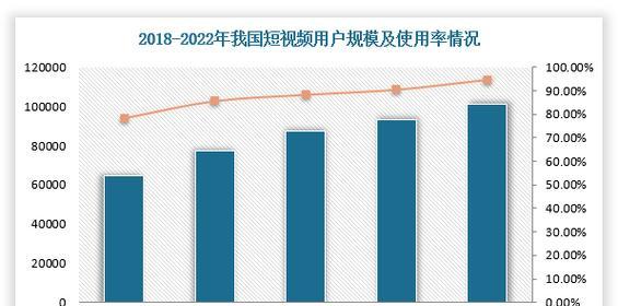 3分钟短视频如何进行数据分析？数据分析中常见问题如何解决？