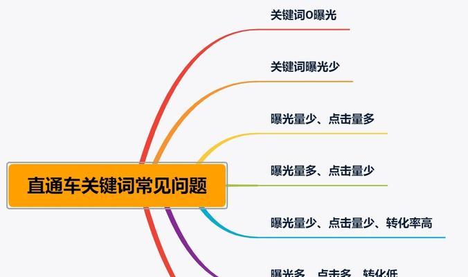 拼多多投诉时应避免哪些关键词？如何正确表达问题？