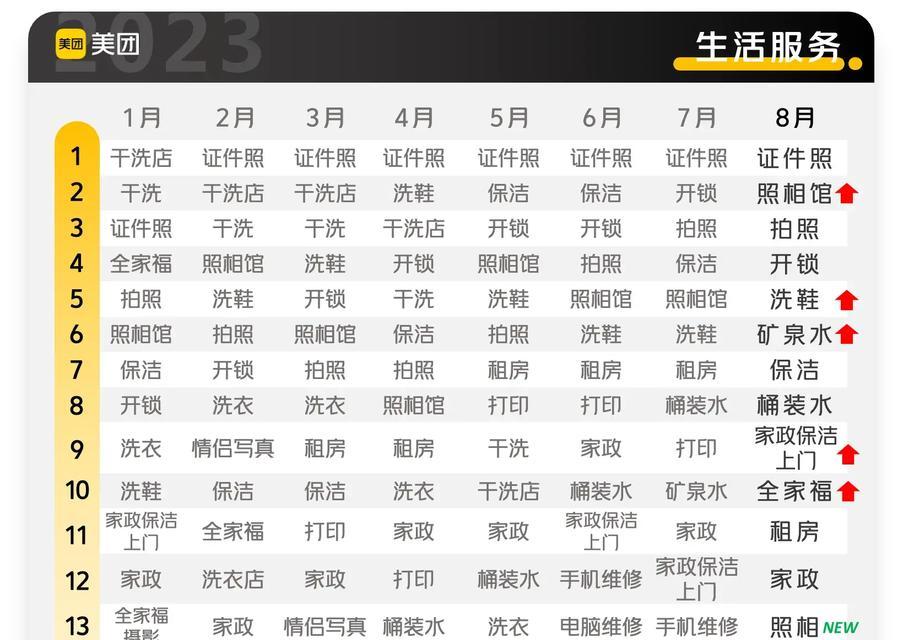 抖音群聊如何设置匹配关键词？
