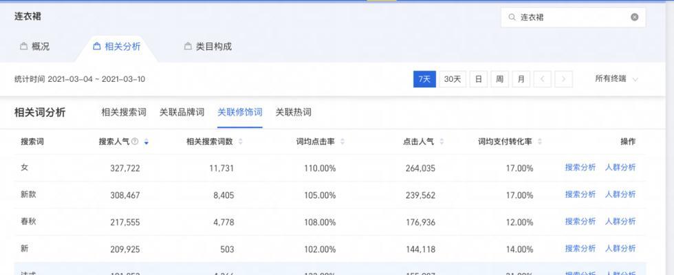 淘宝查看关键词出价的方法是什么？