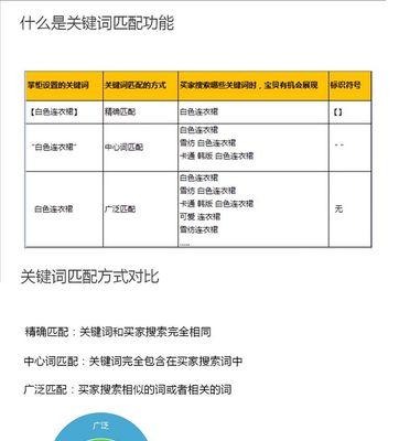 淘宝直通车关键词出价策略是什么？
