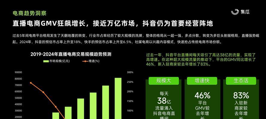 抖音年度关键词搜索怎么设置？如何利用年度趋势提升视频热度？