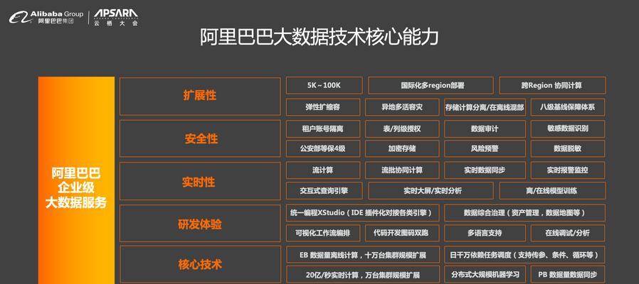 淘宝新品关键词撰写技巧是什么？