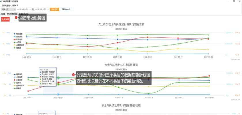 淘宝新品为何没有关键词？原因和解决方法是什么？
