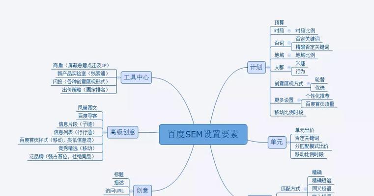 SEO与SEM的关系是什么？如何协同工作？