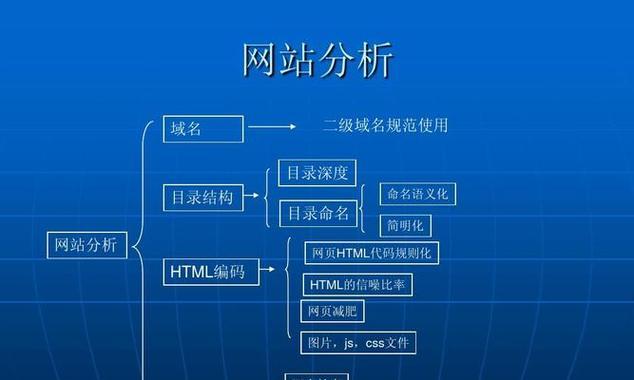 网站SEO优化有哪些技巧？如何快速提升网站权重？