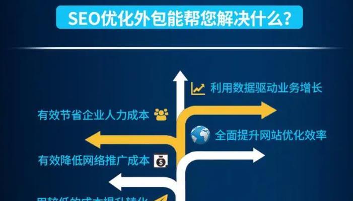 如何进行有效的百度seo推广？