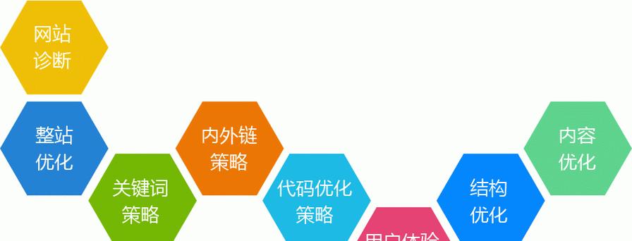 网站优化过程中应该注意哪些要点？