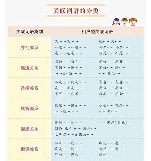 如何选取关键词？有哪些方法和技巧？