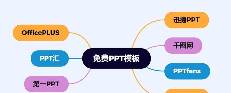 风云办公ppt模板网站有哪些特色模板？