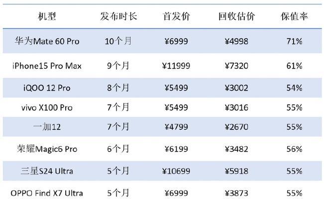 2024年最新素材网站排行榜是怎样的？如何利用排行榜选择素材？