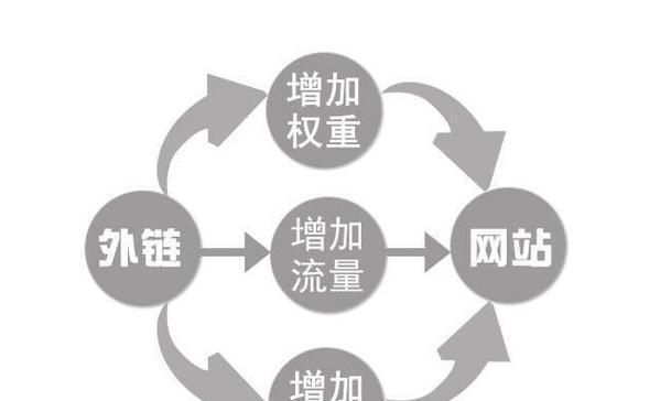 哪些seo外链工具可以帮助提升网站权重？
