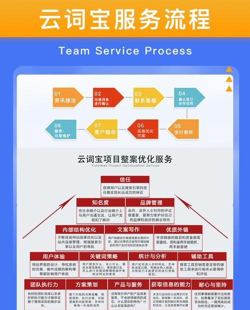 如何进行百度搜索引擎seo优化？