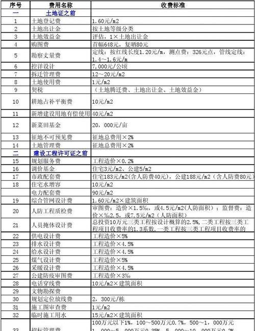 企业网站建设网站制作的费用是多少？
