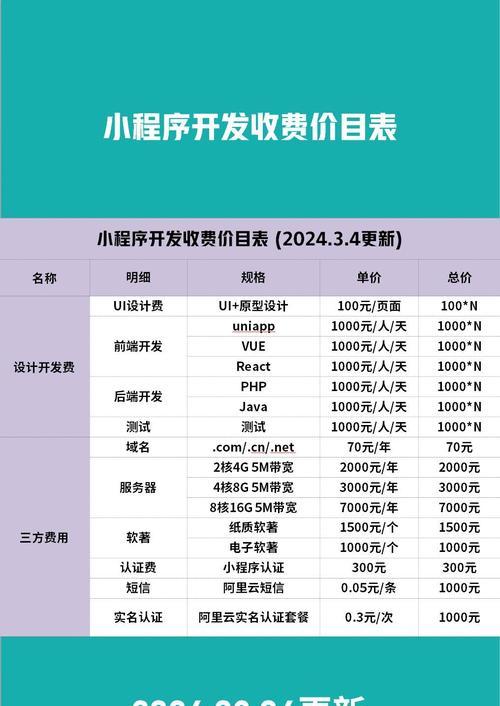 企业网站建设网站制作的费用是多少？