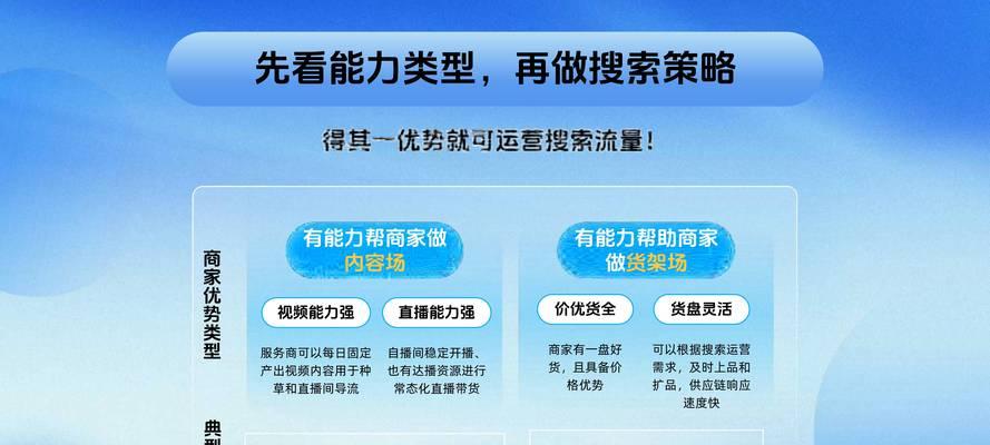 电商网站制作如何提高转化率？