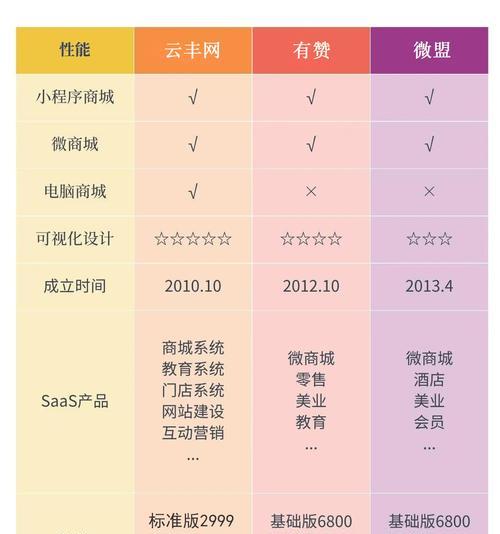 微信小程序开发用什么语言？有哪些推荐？