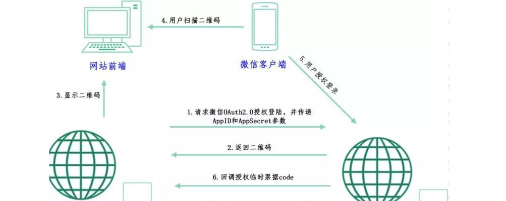 微信小程序制作教程有哪些？需要哪些开发工具？