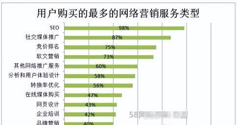 广州SEO网络推广的策略有哪些？