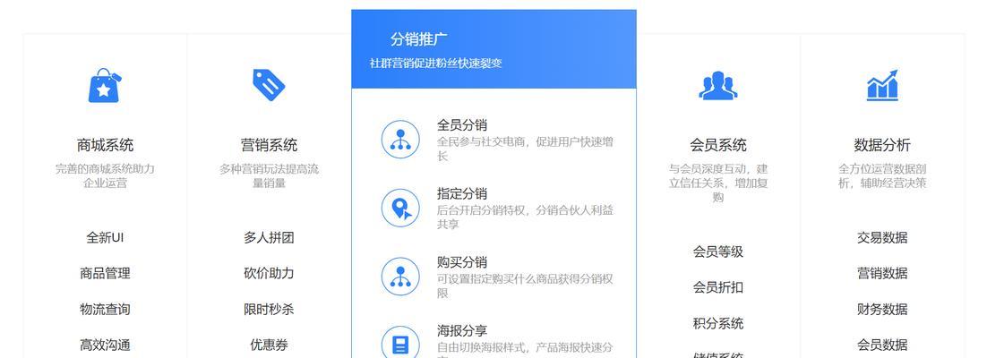 使用模板网站是否真的适合您？探索网站模板的设置与限制  第1张