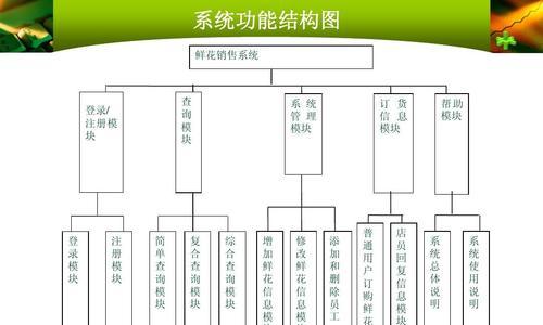 网站建设技术有哪些发展趋势？如何掌握网站建设技术？