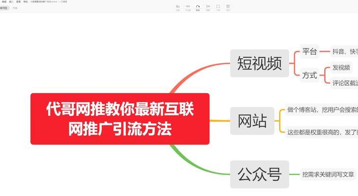 网络推广需要掌握哪些核心技能？