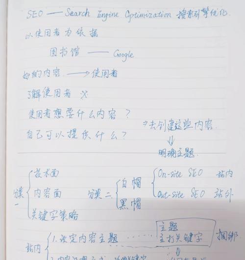SEO标题怎么写才能吸引用户点击？